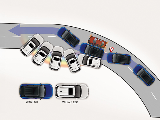What is ESC in the Hyundai VENUE N Line and How Does It Enhance Driving Safety?