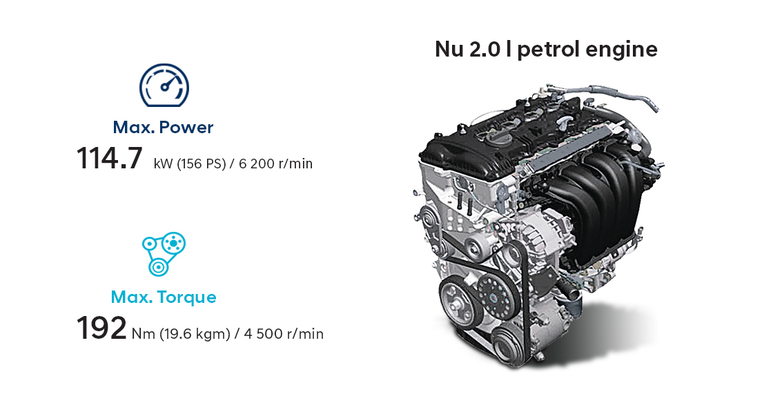 Infographic of 2.0 MPi gasoline engine performance