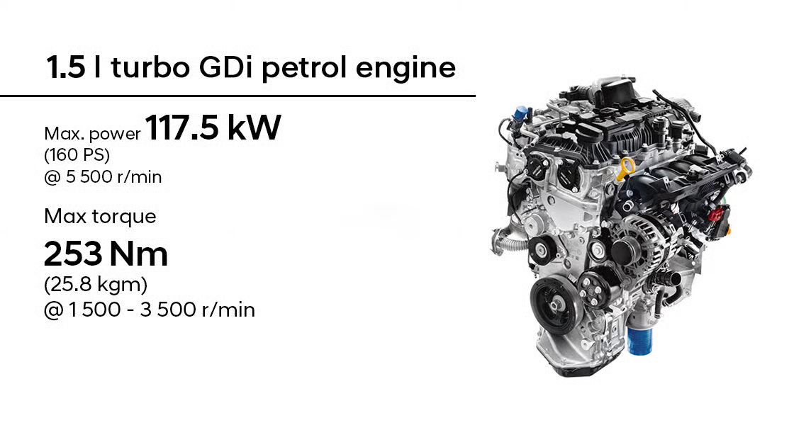 Hyundai Verna 1.5 l Turbo GDi Petrol Engine