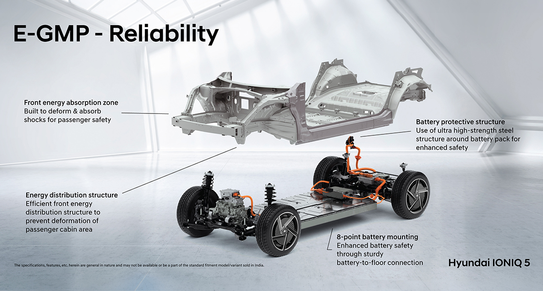 reliability