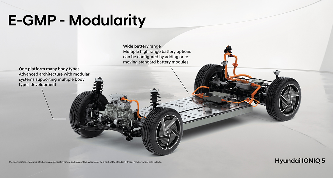 modularity