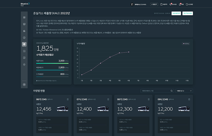 01 온실가스 배출(KAU)