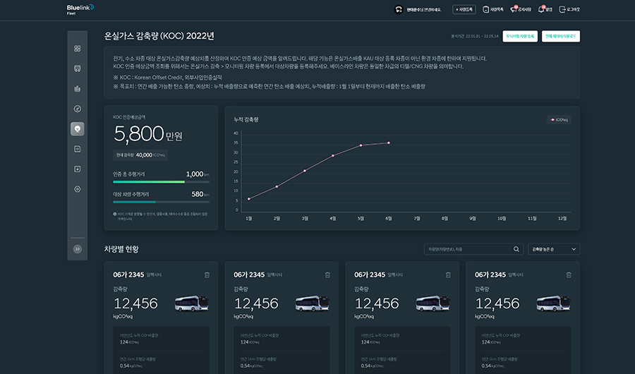02 온실가스 감축(KOC)