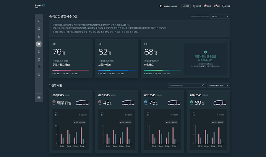 02 승객 안전운행 지수