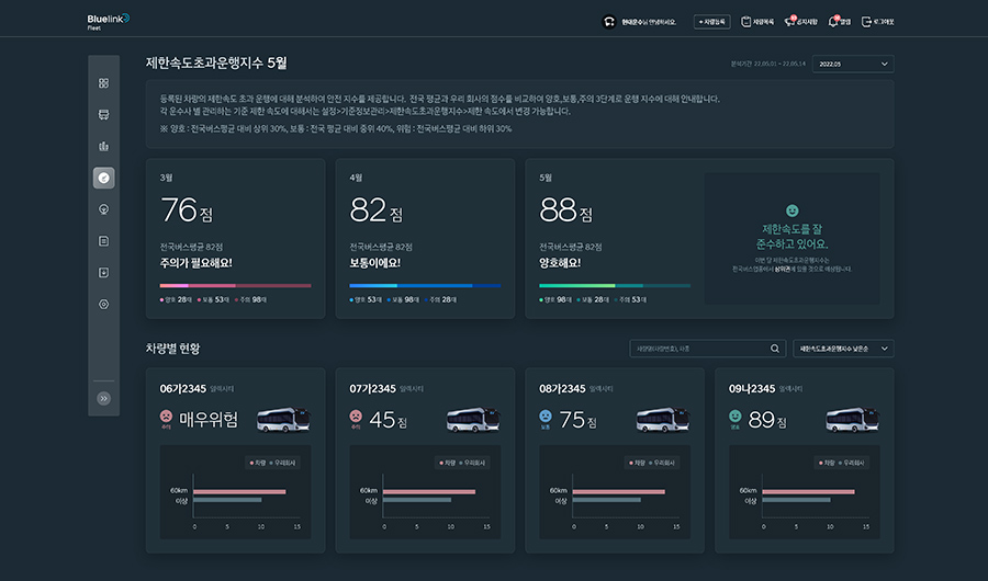 03 제한속도 초과운행 지수
