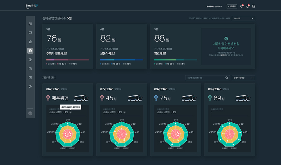 04 심야운행 안전지수