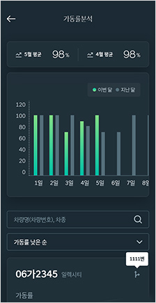 03 운행분석