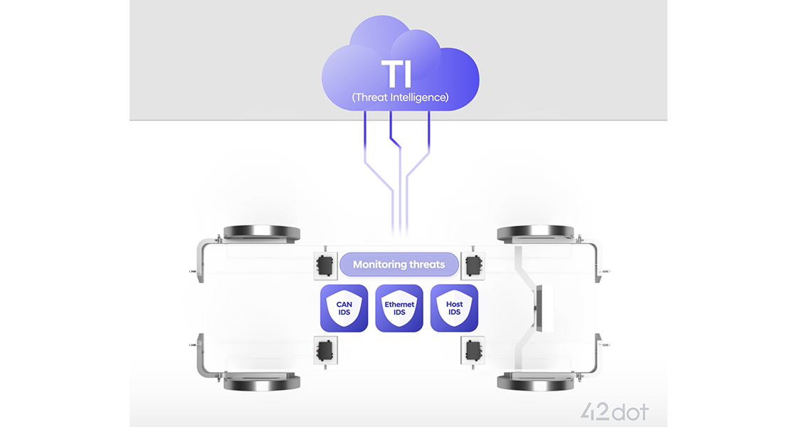 Safety-Designed Vehicle 관련 이미지 
