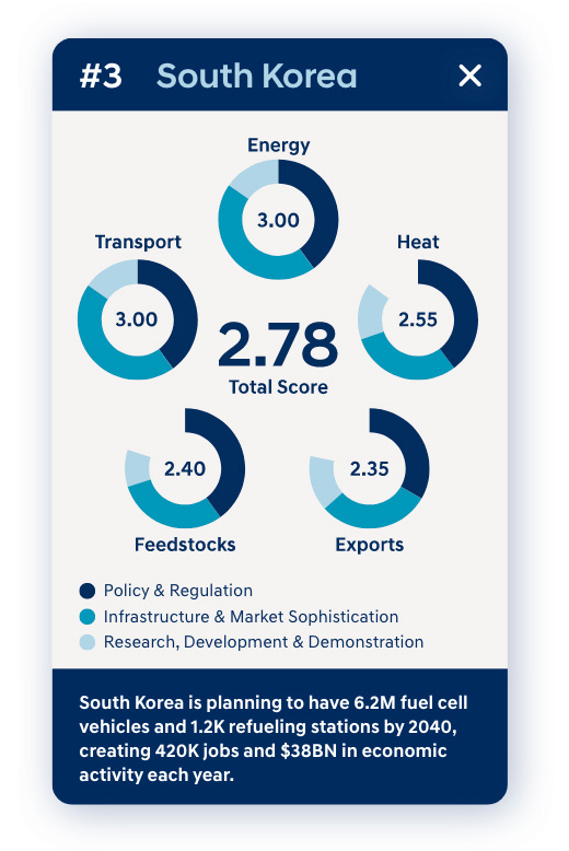 South Korea