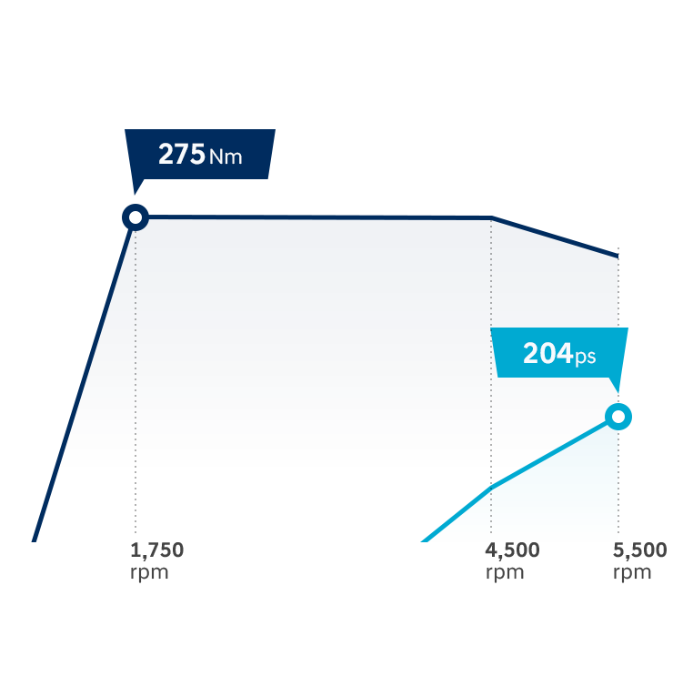 i20 N high performance