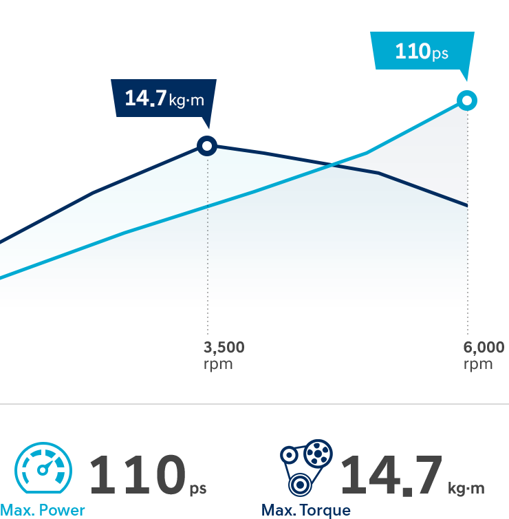 i30 performance