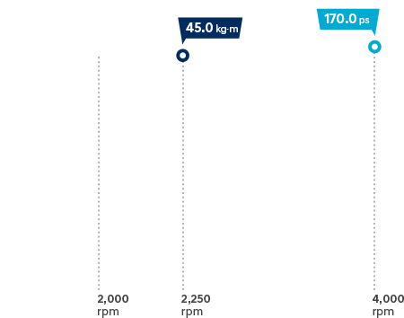 H1 performance