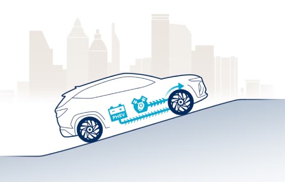 Tucson phev energy flow Acceleration/ Uphill