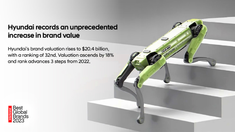 Interbrand 2023 (Hyundai)