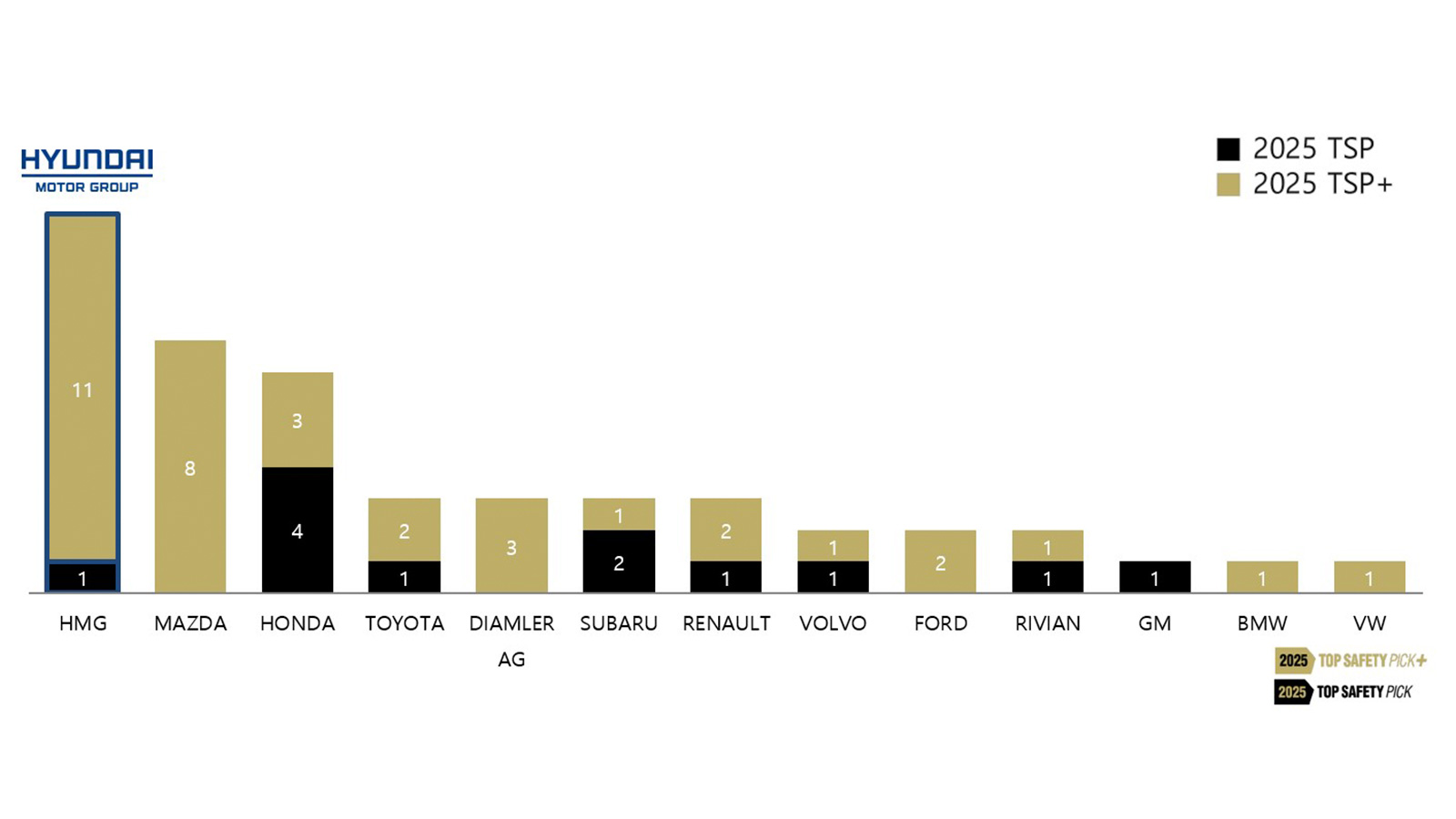 HMG TSP & TSP+Results for 2025