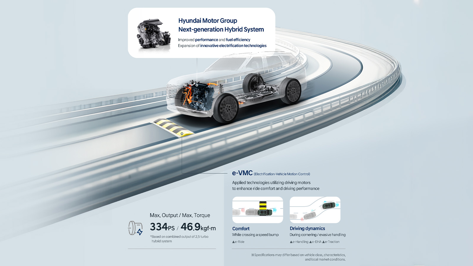 Infographics: Hyundai Motor Group's Next-generation Hybrid System