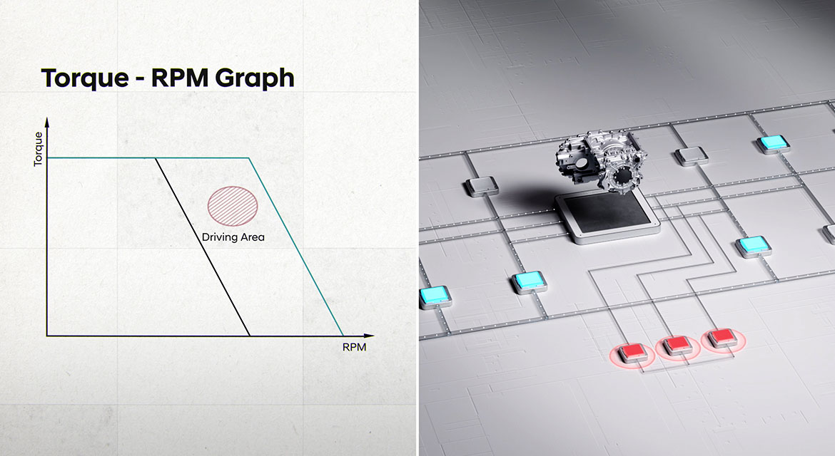The proprietary algorithms manage smooth voltage transitions through transfer switches to shift seamlessly between modes, ensuring strong power when accelerating and high efficiency during long-distance driving.