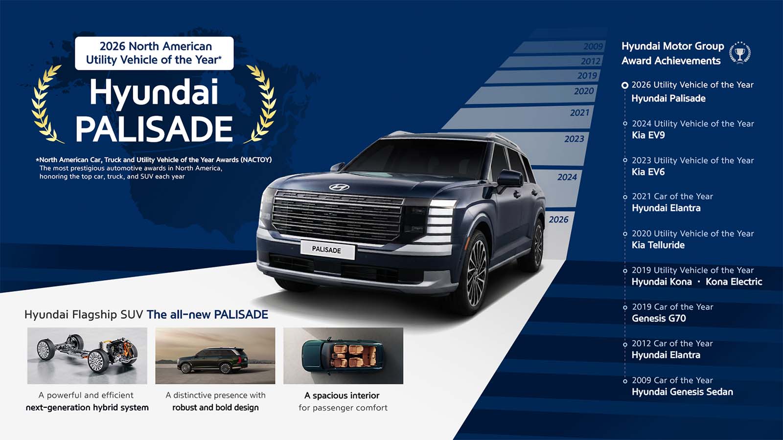 Hyundai PALISADE Crowned 2026 North American Utility Vehicle of the Year