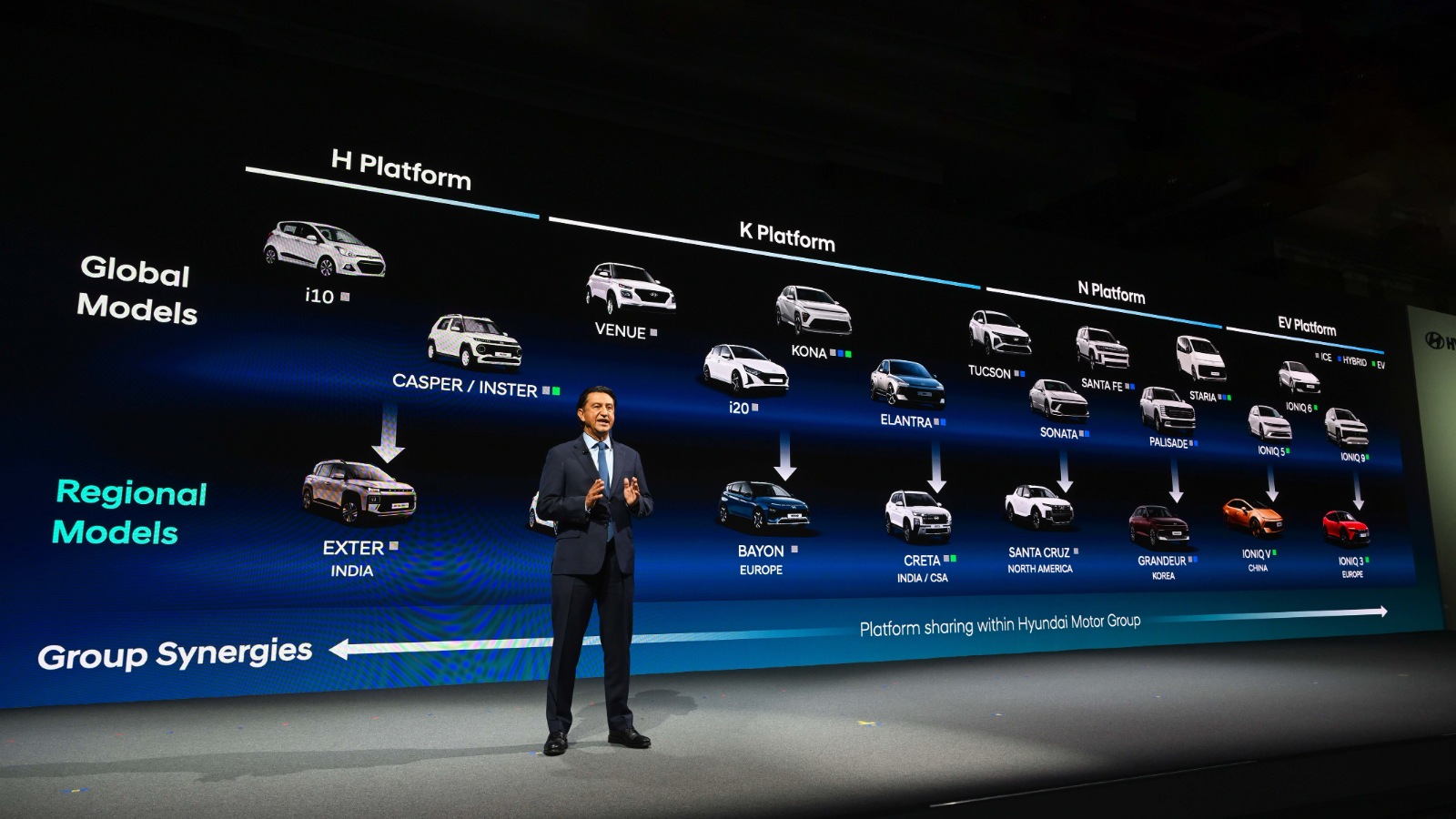 José Muñoz, President and CEO of Hyundai Motor Company