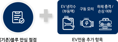 보장율 관련된 이미지