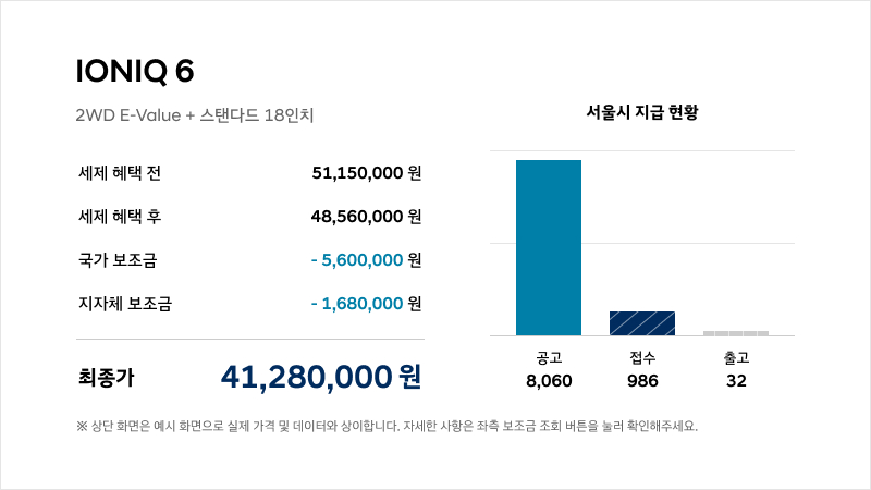Hi,EV EV Guide 보조금 신청