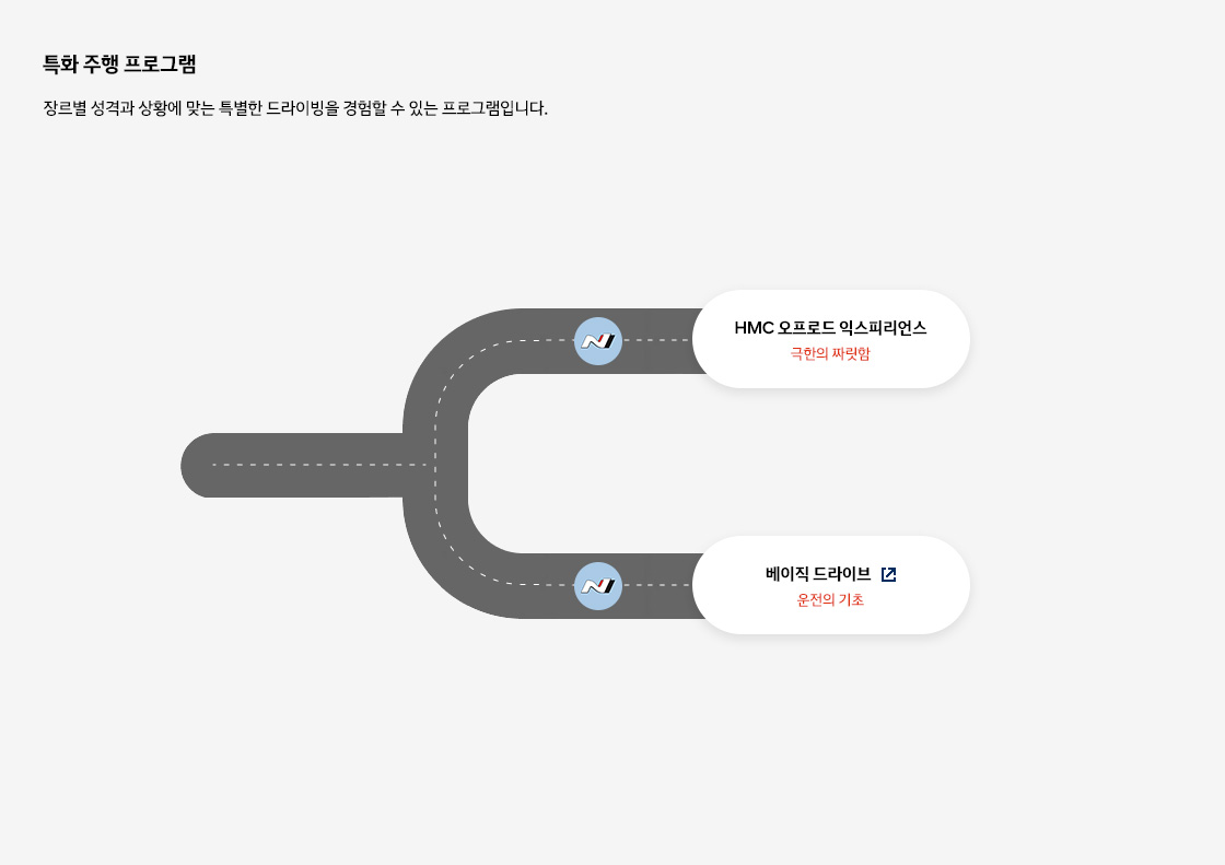 트렌디 현대 hyundai driving experience 특화 주행 프로그램