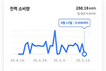 트렌디 현대 베스트리뷰 더 뉴 아이오닉 5 사진 5